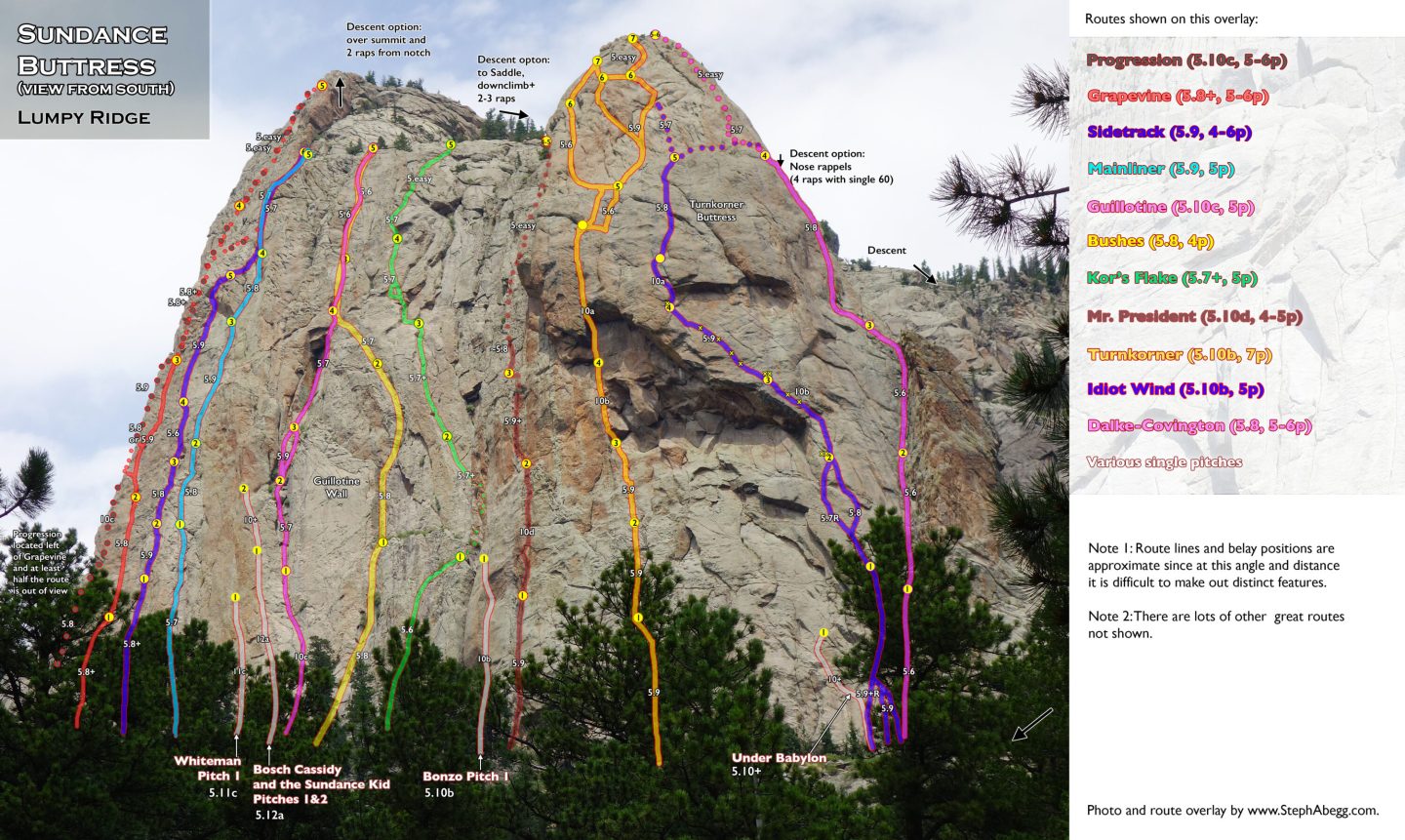 Escalada en Lumpy Ridge, Colorado – Sobreescalada